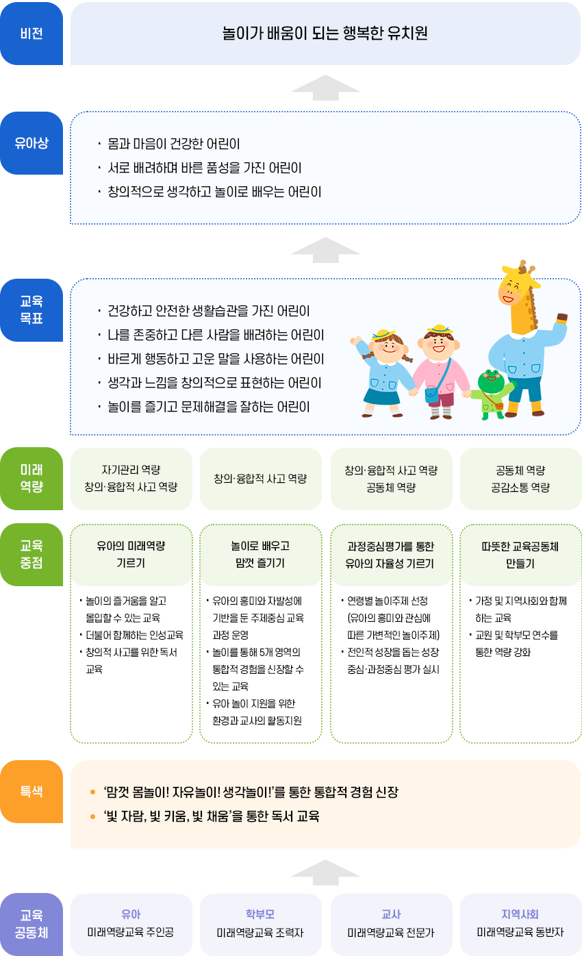 교육목표